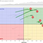 The Best Five Sectors, #15