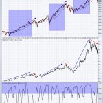 This is the Group to Watch for the Next Bull Market Phase and Separating Noise from Reality