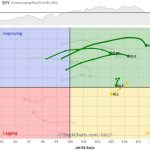 The Best Five Sectors, #18