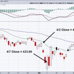 Market Maker Manipulation; Oops, They Did It Again!