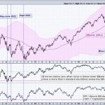 Two Down and Two to Go – Capitulation and Thrust are just a Start