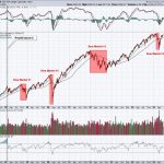 The Fed Is Getting It Wrong AGAIN As They Hold Rates Steady