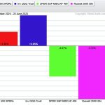 Lagging Mid-cap ETF Hits Moment of Truth